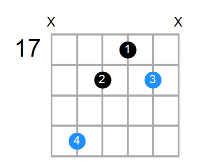 Fm Chord